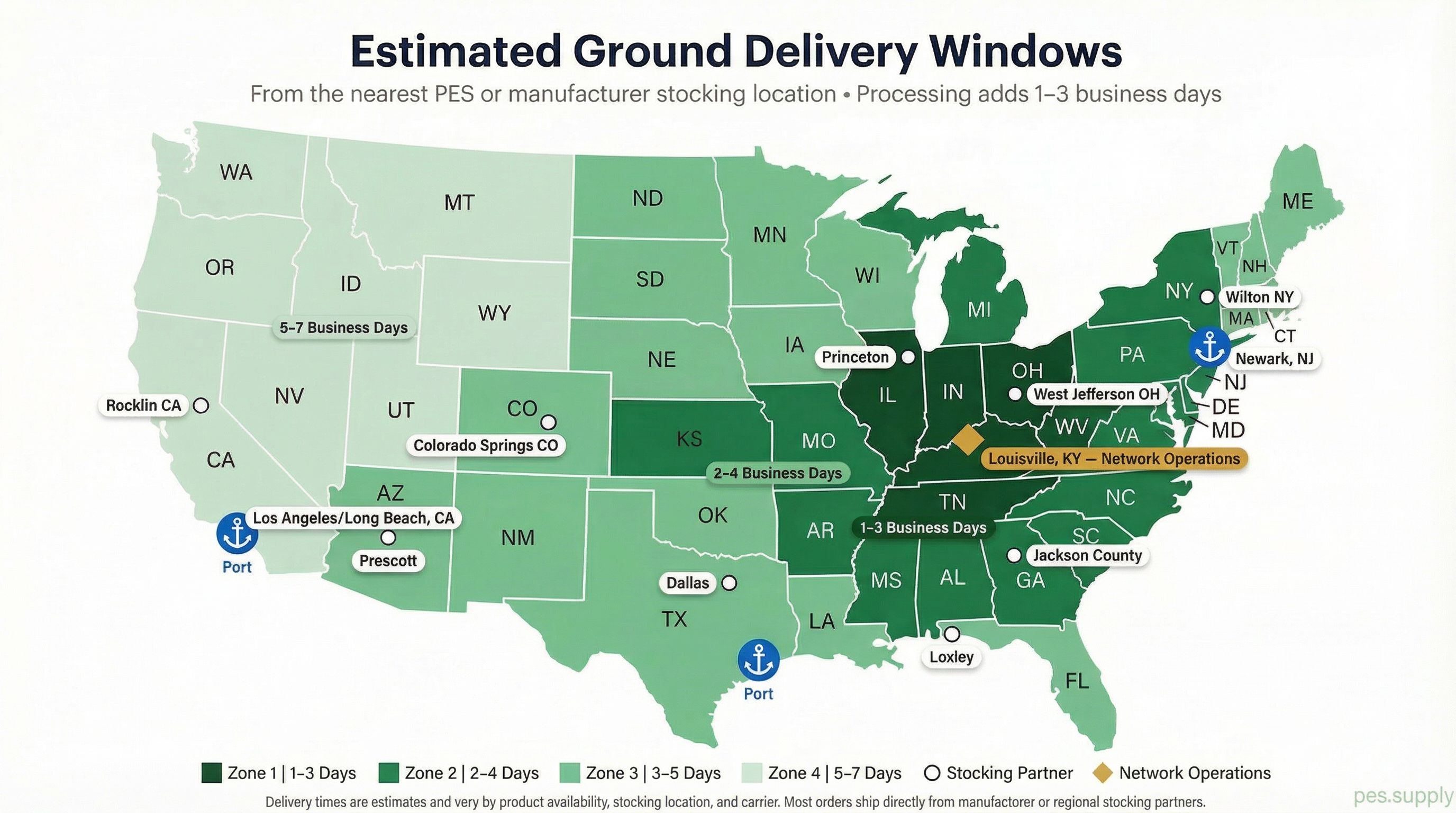 PES Supply estimated ground delivery windows map showing Zone 1 (1-3 days) through Zone 4 (5-7 days), 10 stocking partner locations including Rocklin CA, Colorado Springs CO, Princeton, West Jefferson OH, Wilton NY, Newark NJ, Jackson County, Loxley, Dallas, and Prescott. Louisville KY serves as network operations. Port cities at LA/Long Beach, Houston, and Newark NJ.